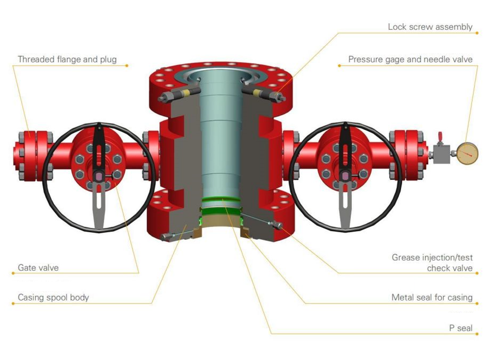 Fill Port Assembly AT MALL 丨AT Oil and Gas 丨AT Oil and Gas Development Mall