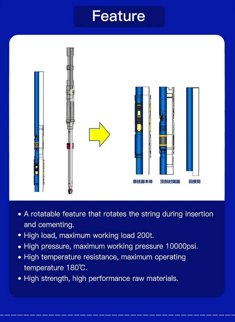 Hong Series Rotating Liner Hanger Top Packer Cement Operation Hanger 