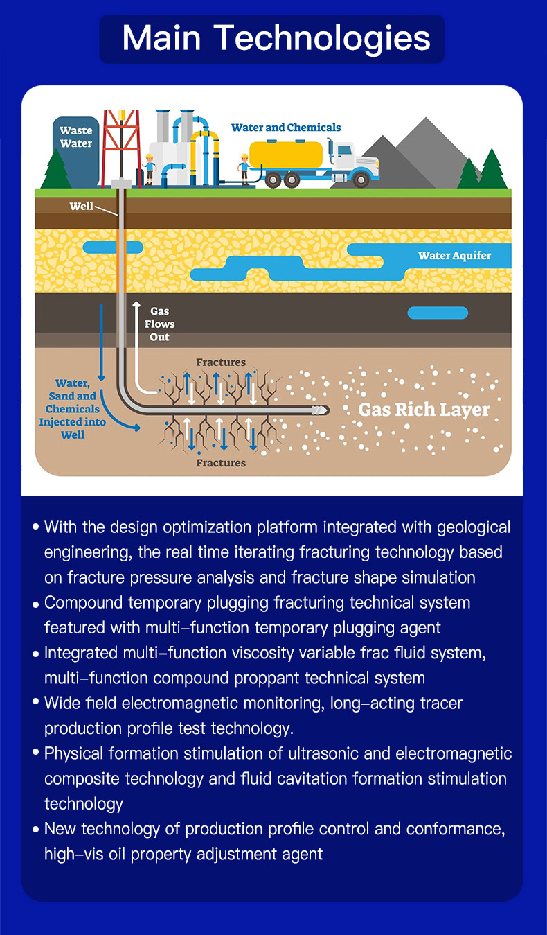 Volume Fracturing Oil & Gas Well Fracturing Technology Service